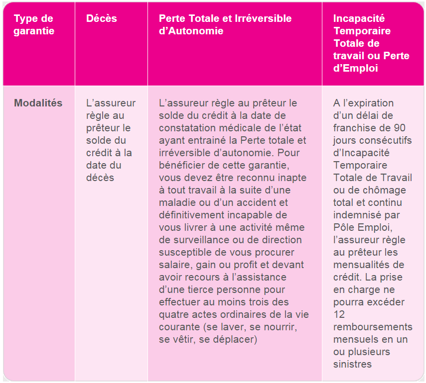 Modalités de remboursement